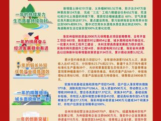 海南州政府工作报告2025来啦