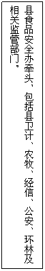 文本框: 县食品安全办牵头，包括县卫计、农牧、经信、公安、环林及相关监管部门。

