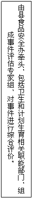 文本框: 由县食品安全办牵头，包括卫生和计划生育相关职能部门，组成事件评估专家组，对事件进行综合评价。