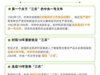 【图解】一图读懂什么是“中央一号文件”？