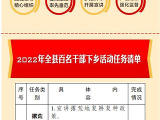 【一号文件宣讲】2022年共和县百名干部下乡活动任务清单