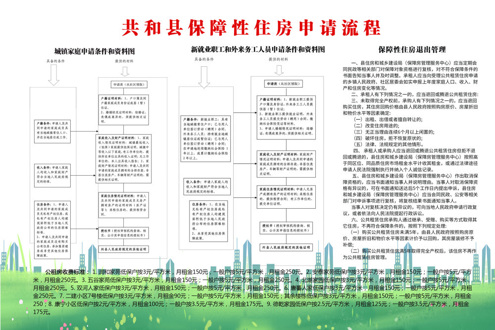 保障房申请流程