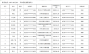 共和县三江源农牧民自主创业补贴公示花名册（农）