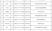 2024年5月共和县公益性岗位拟安置人员公示