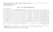 关于2023年三江源地区农牧民短期技能培训生活费（第八批）的公示