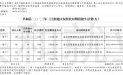 关于共和县2023年三江源地区农牧民短期技能生活费补贴（第九批）的公示