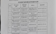 关于共和县非煤矿山退出名单的公示