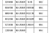 共和县人民政府防汛抗旱指挥部关于公布共和县2024年度防汛抗旱行政责任单位、责任人名单的通知