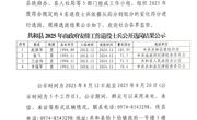 共和县2025年度由政府安排工作退役士兵安置选岗结果公示