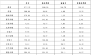 关于共和县基本草原优化和完善成果的公告