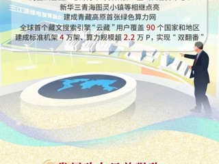 【聚焦全省两会】一图读懂2026年青海省政府工作报告