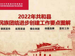2022年共和县民族团结进步创建工作要点图解