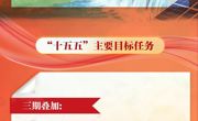 【聚焦省两会】极简版 | 一图读懂2026年青海省政府工作报告